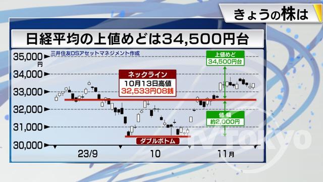 2023年12月01日 画像4