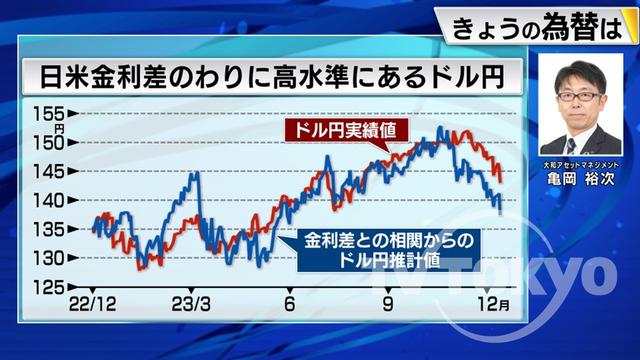 2023年12月15日 画像2