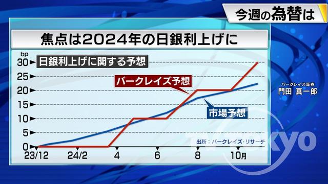 2023年12月04日 画像2