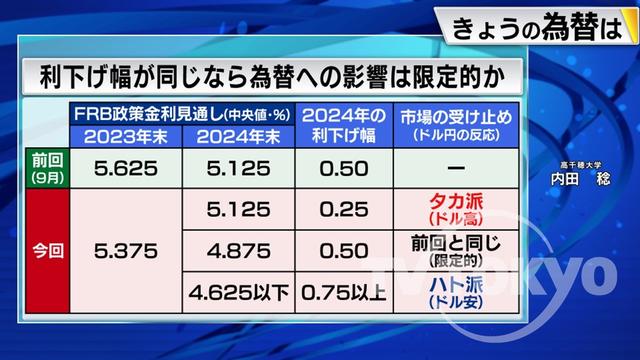 2023年12月13日 画像1