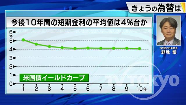 2023年12月11日 画像2