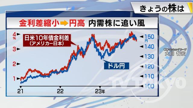 2023年12月05日 画像7