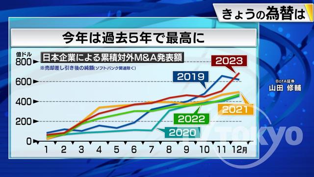 2023年12月20日 画像2