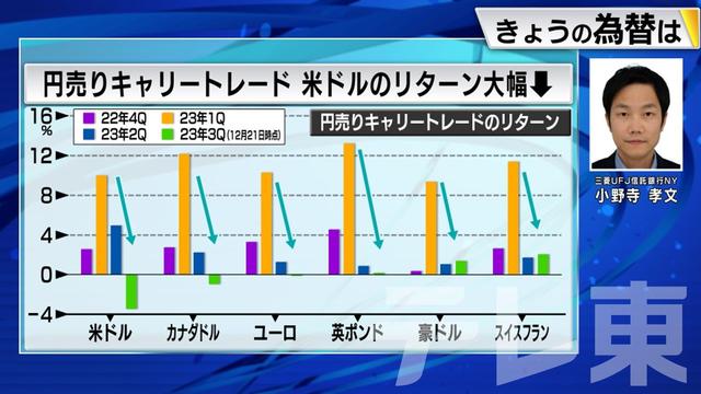 2023年12月22日 画像1