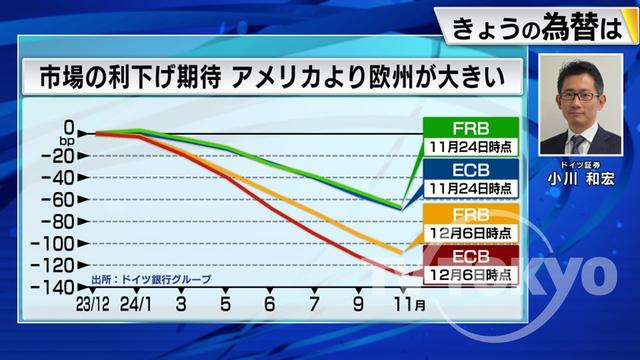 2023年12月08日 画像2