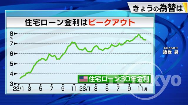 2023年12月07日 画像2