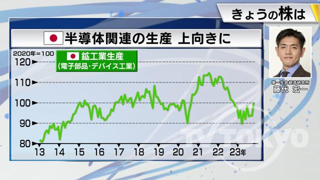 2023年12月06日 画像5