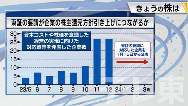 2023年12月25日 画像5