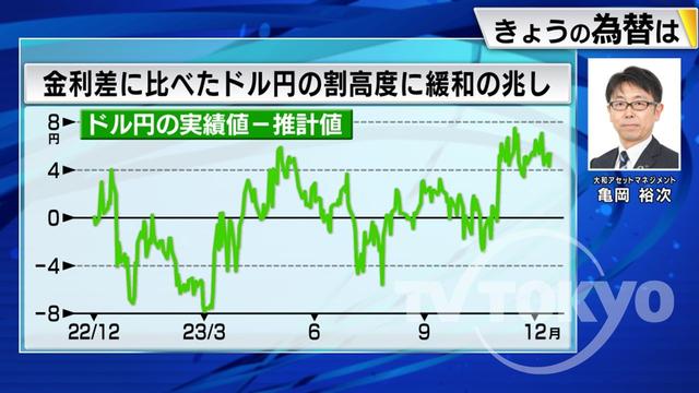 2023年12月15日 画像3