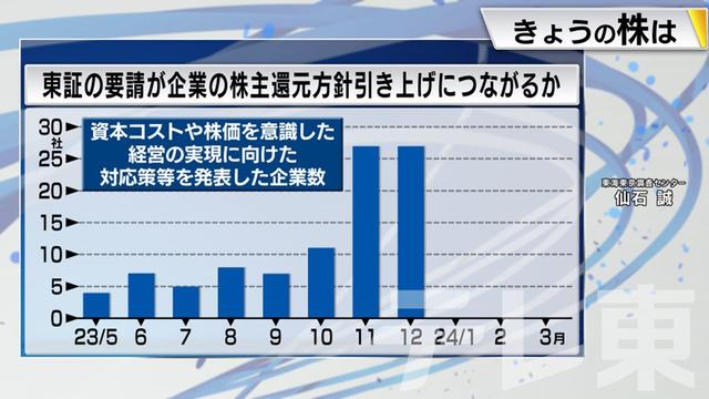 2023年12月25日 画像4