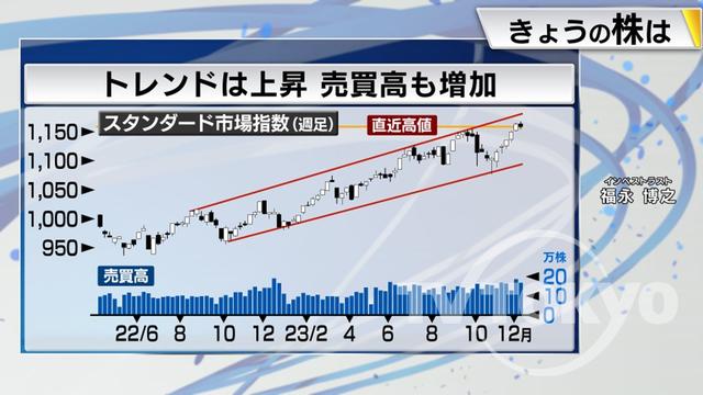 2023年12月08日 画像4