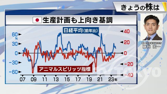 2023年12月06日 画像6