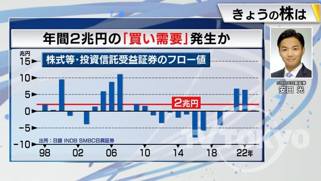 2023年12月12日 画像3