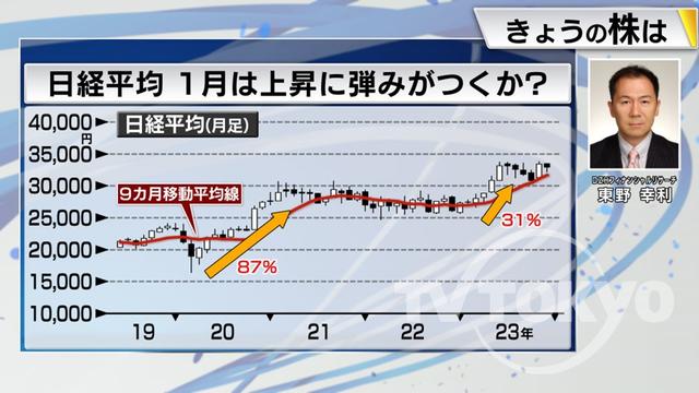 2023年12月19日 画像7