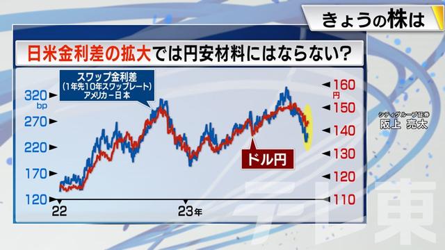 2023年12月22日 画像5