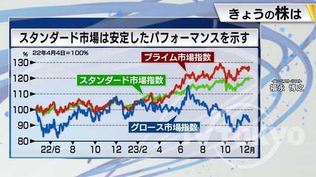 2023年12月08日 画像3