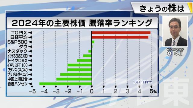 2024年01月15日 画像5