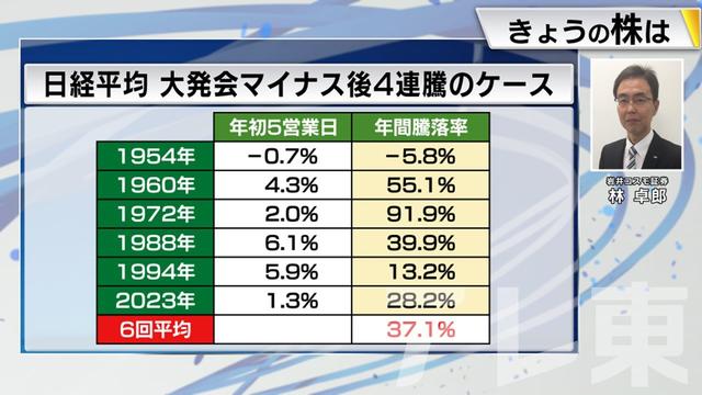 2024年01月15日 画像7