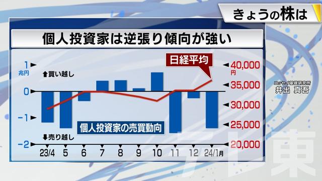 2024年01月31日 画像4