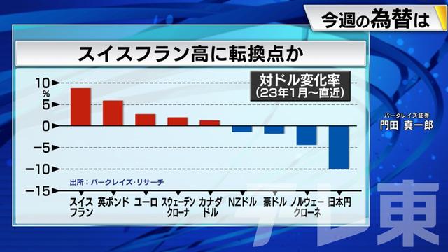 2024年01月15日 画像1