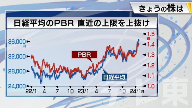 2024年01月26日 画像7