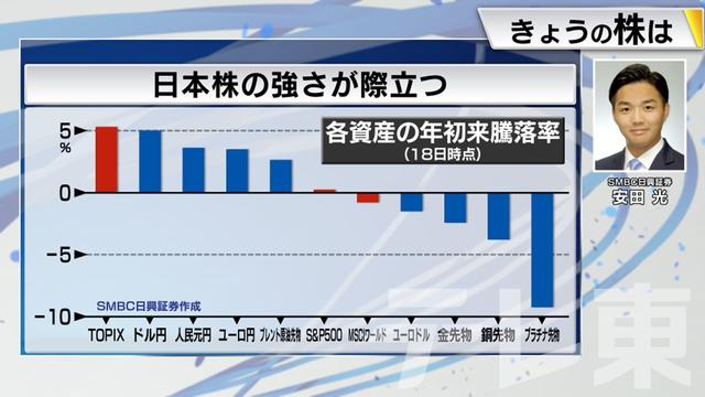 2024年01月22日 画像6