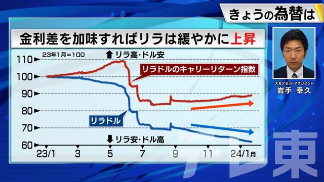 2024年01月25日 画像4