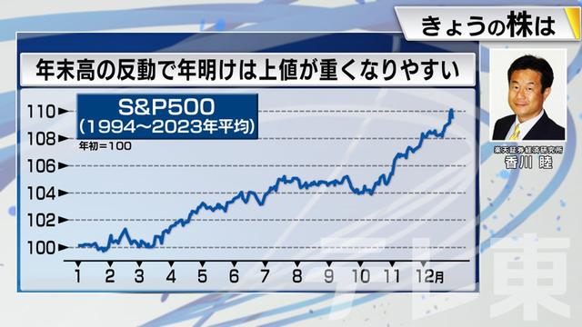 2024年01月05日 画像6