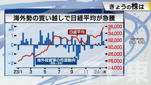 2024年01月26日 画像5