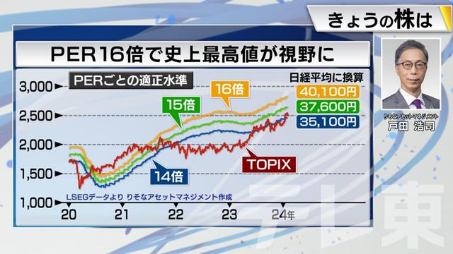 2024年01月30日 画像7