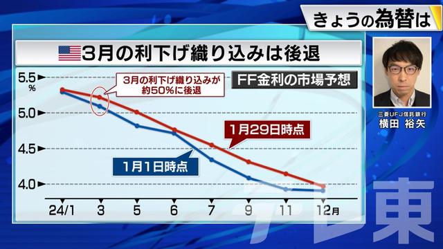 2024年01月31日 画像1