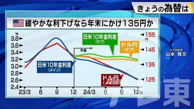 2024年01月30日 画像4