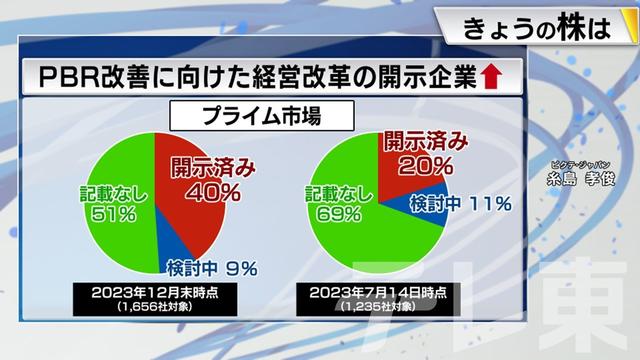 2024年01月26日 画像4