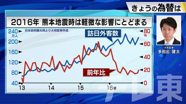 2024年01月09日 画像3