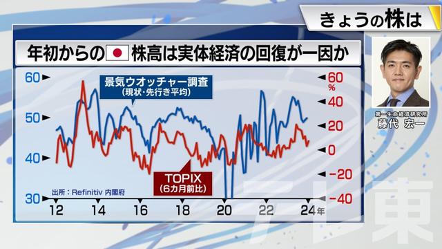 2024年01月16日 画像3