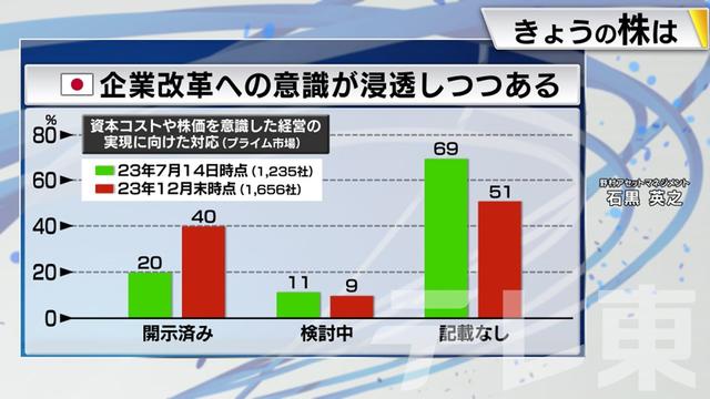 2024年01月18日 画像6