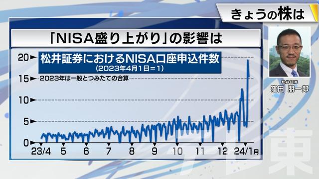 2024年01月10日 画像4