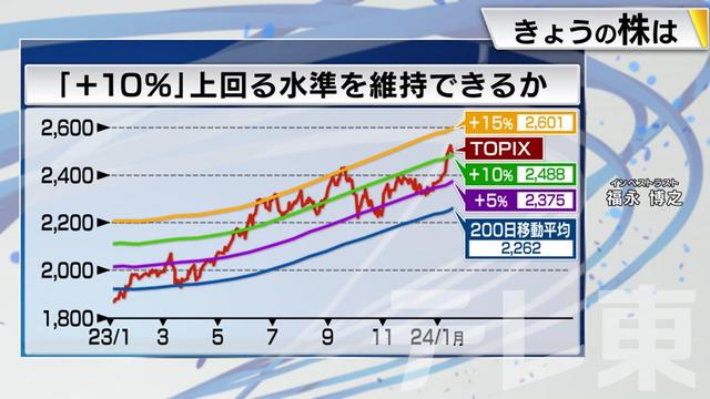 2024年01月19日 画像7