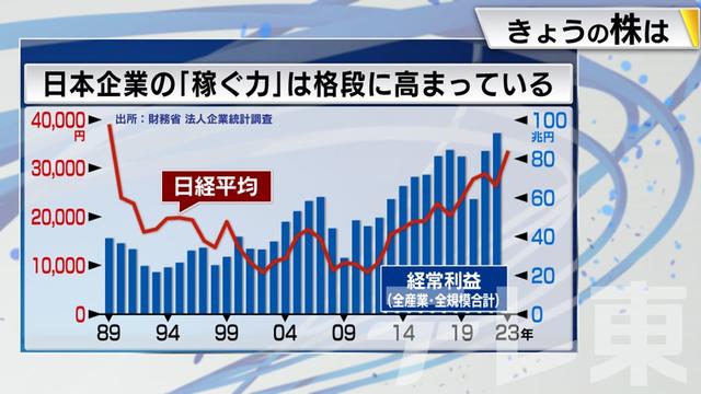 2024年01月29日 画像6