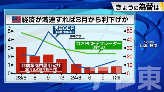 2024年01月30日 画像1