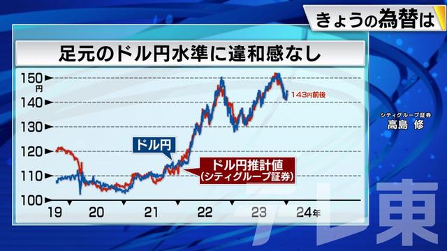 2024年01月10日 画像1