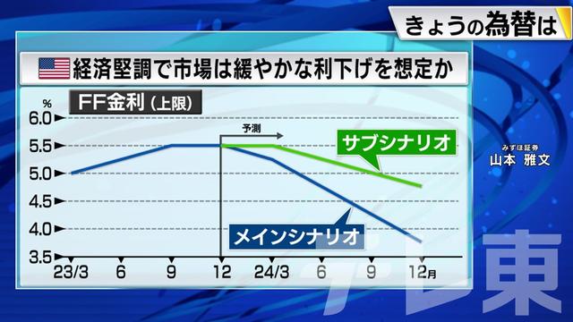 2024年01月30日 画像3