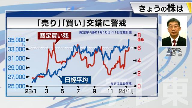 2024年01月12日 画像5