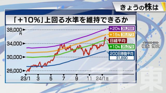 2024年01月19日 画像6