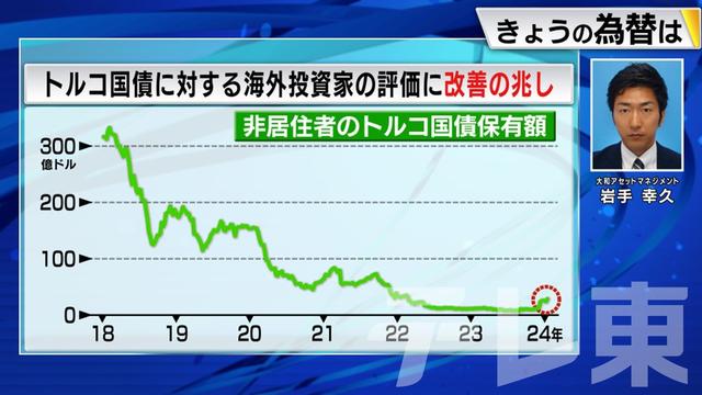 2024年01月25日 画像5