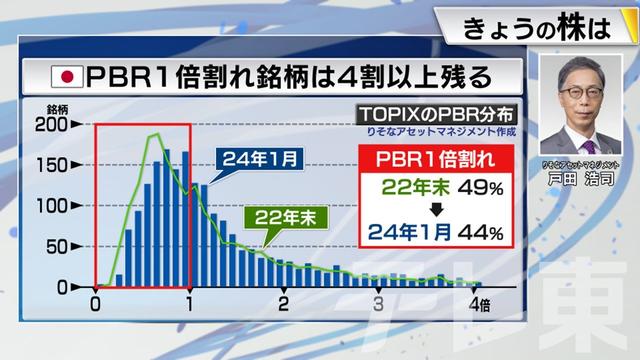 2024年01月30日 画像5