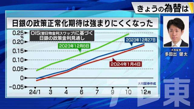 2024年01月09日 画像1