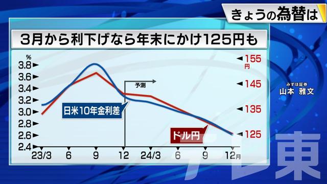 2024年01月30日 画像2