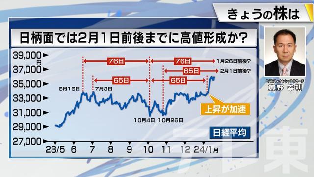 2024年01月23日 画像6