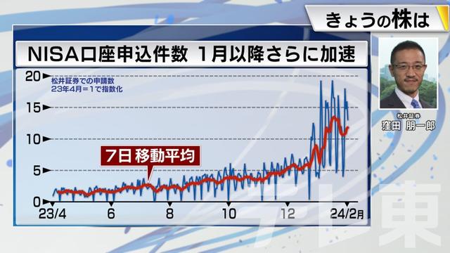 2024年02月06日 画像5